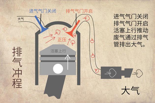 谁说排气口数量越多，代表车子马力越强？“假排气”了解一下