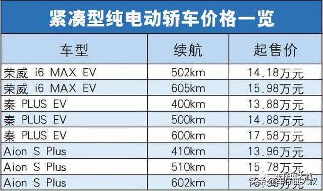 车仔面大叔：最后一个月不加价！荣威新能源值得买吗？