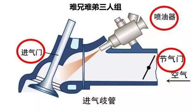 谁说排气口数量越多，代表车子马力越强？“假排气”了解一下