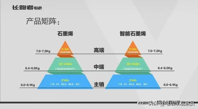 长跑者电池2023强势亮剑，重拳出击，招商加盟正当时！