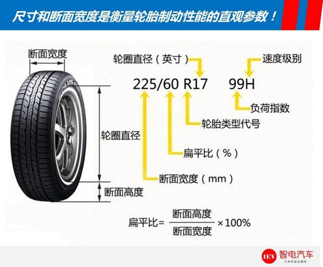 你换错件了！爱车制动系统升级正确步骤！4S店修理工都不知道！