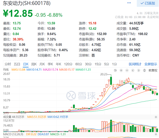 2023年汽车股回顾：妖股、题材股领跑，H股汽车板块价值被低估