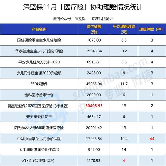 795万赔付金，看了221件真实理赔案例！他们都是怎么理赔成功的？