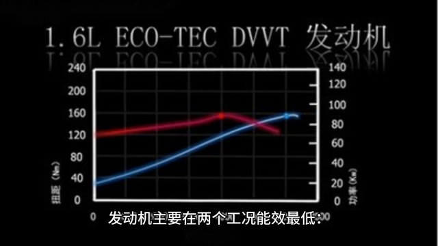 新能源车，必须了解的那些事儿-发动机启动频繁 #新能源汽车