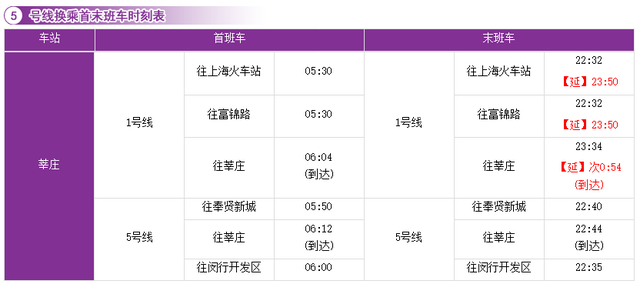 收藏！沪轨交全网换乘车站最新时刻表在此