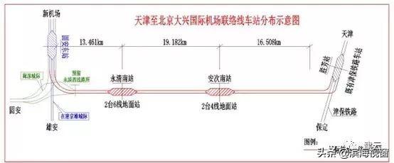 天津至大兴机场开通长途客运班线！附时刻表