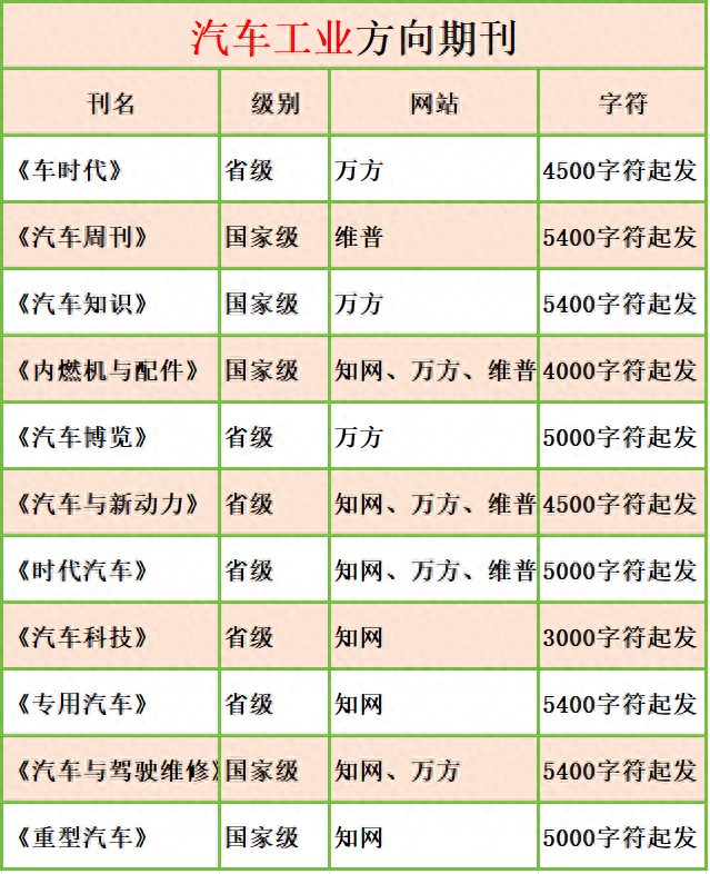 汽车专业期刊，汽车设计、维修存下吧