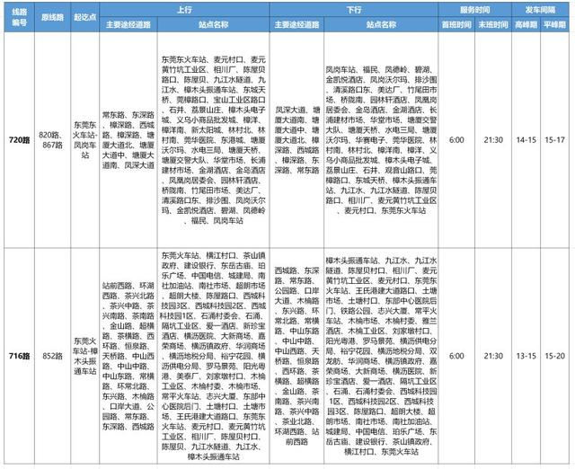 这周五，常平公汽要说再见了！“蓝巴”接棒，15条新线路是这么规划的…