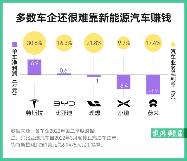 新能源补贴13年账单：投入超1521亿，覆盖317万辆车