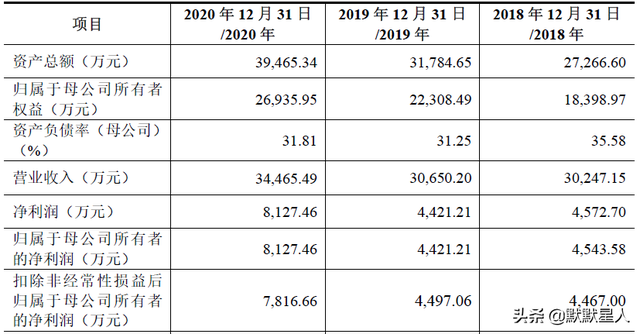 依赖大众EA211！来自上海的汽车配件厂商！毛利率超过40%