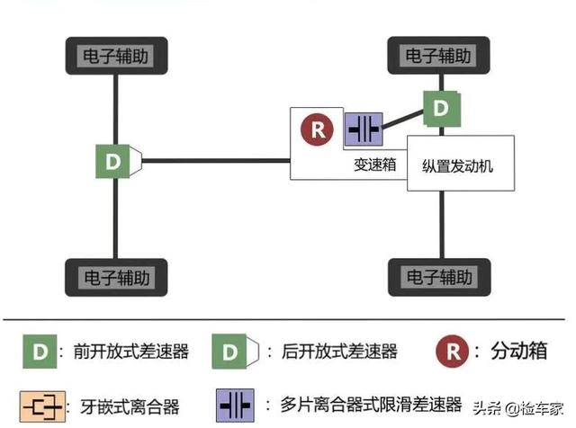 去4S店买二手车发现问题，一个方向机1万多。客户：幸亏早发现了