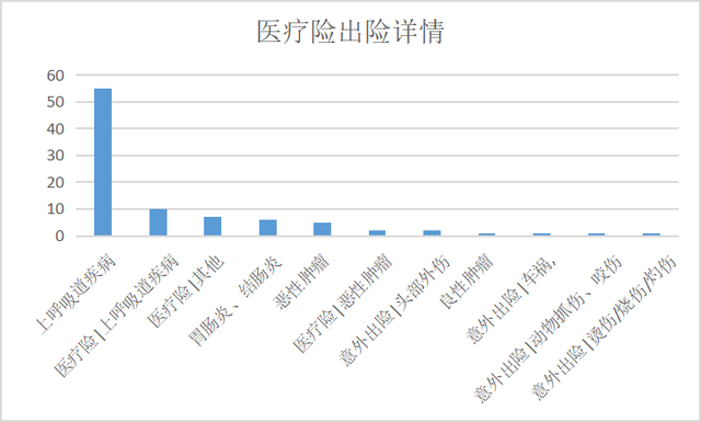 795万赔付金，看了221件真实理赔案例！他们都是怎么理赔成功的？