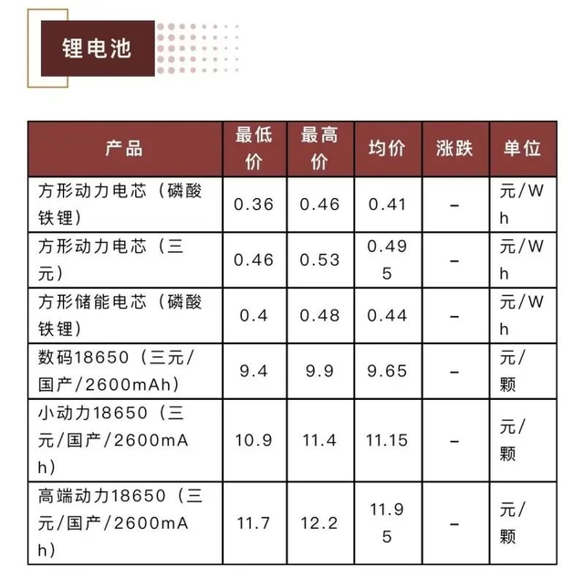 新能源汽车或迎来降价潮，1度电池出厂价只要360元？