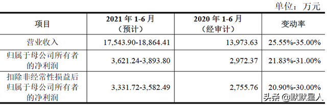 依赖大众EA211！来自上海的汽车配件厂商！毛利率超过40%