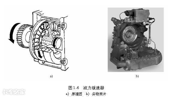 液力缓速器到底有啥用？怎么用最省钱？