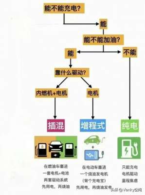 各类汽车介绍(一图看懂各种新能源汽车)