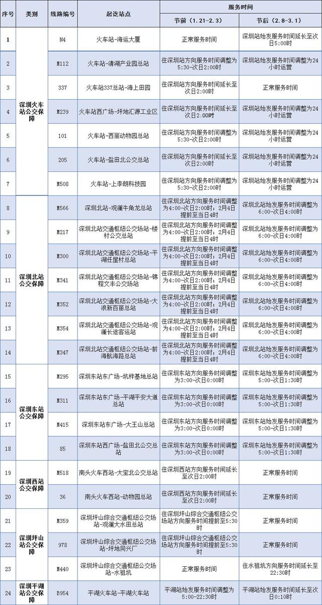 深圳多个火车站公交车通宵运营 还有多条春运专线服务旅客