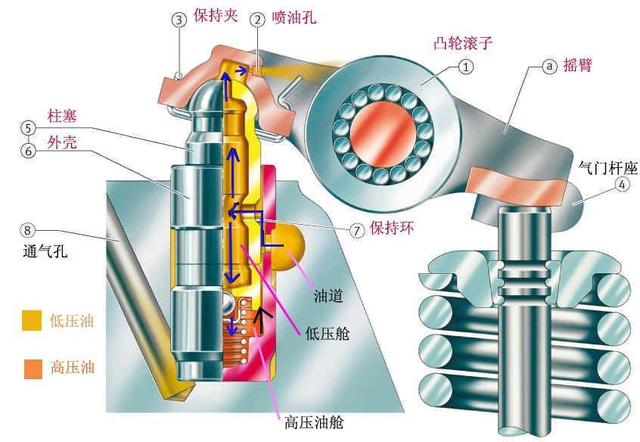 为什么冷车启动时噪音大，起步有“哒哒哒”异响，是车坏了吗？