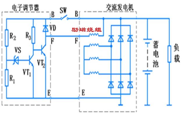 汽车发电机中的磁场是如何产生的？如果没有磁场还能放电吗？