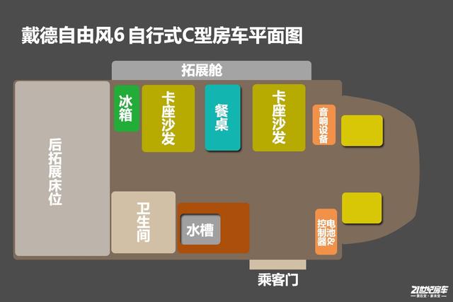 卖80万的国产依维柯房车贵在哪？实拍戴德自由风6房车