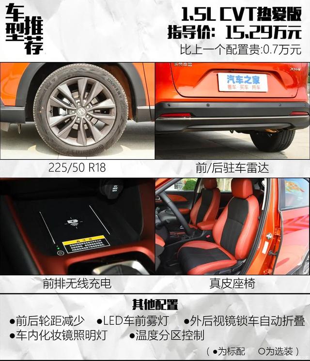 全新本田XR-V：刚上市的全新合资SUV，加92就行，顶配卖15万多