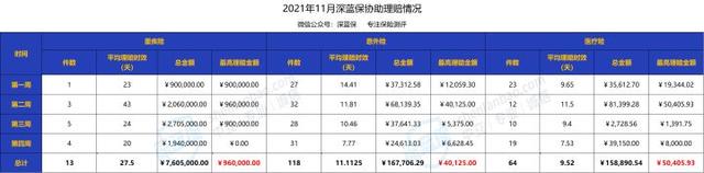 795万赔付金，看了221件真实理赔案例！他们都是怎么理赔成功的？