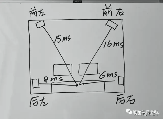 家庭KTV卡拉OK效果器调试教程