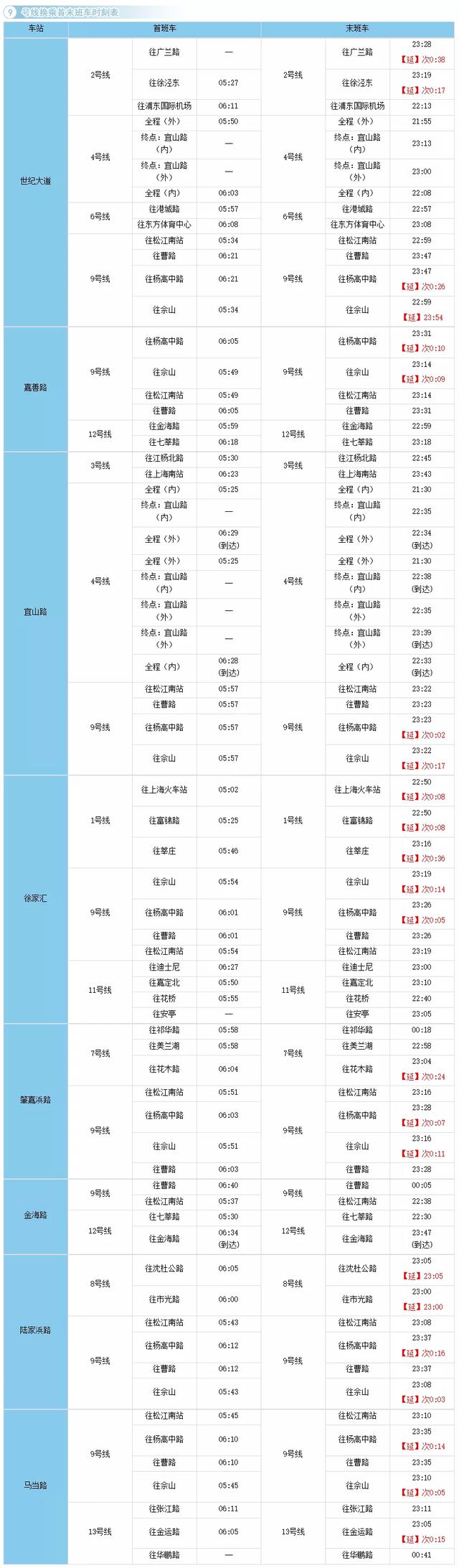 收藏！沪轨交全网换乘车站最新时刻表在此