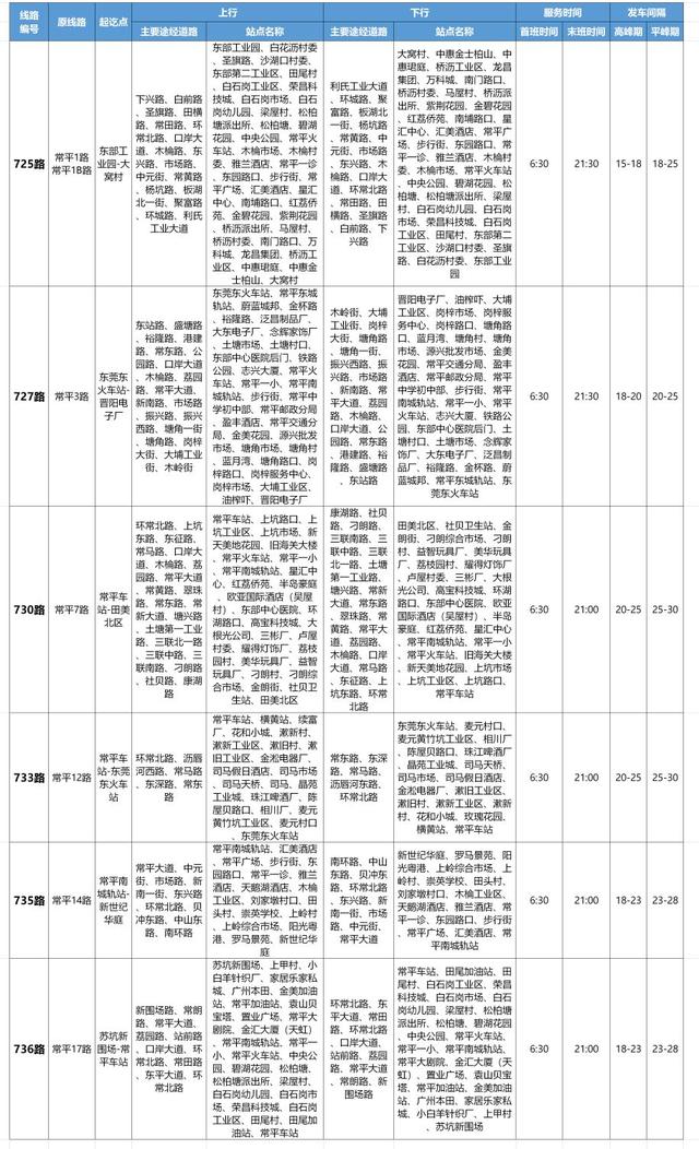 这周五，常平公汽要说再见了！“蓝巴”接棒，15条新线路是这么规划的…