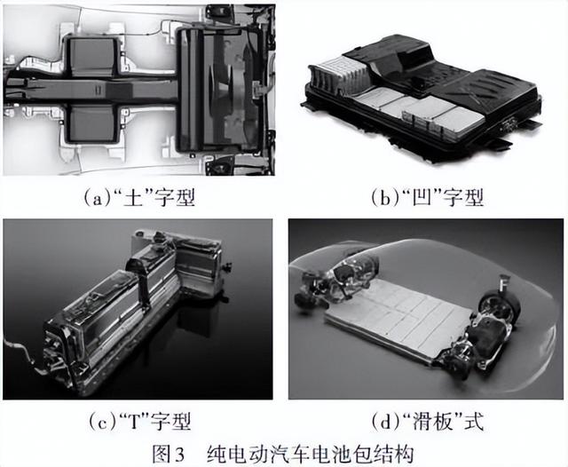 新能源汽车电池包箱体结构的轻量化研究现状