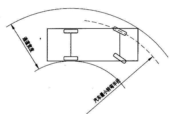 冬冬说车丨你能画多大的圆？——解读汽车最小转弯半径