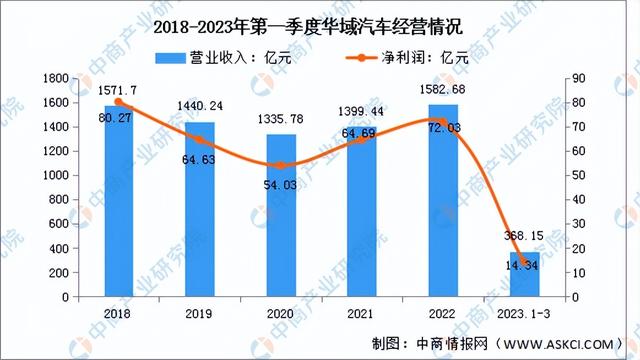 2023年中国汽车零部件行业市场前景及投资研究报告（简版）