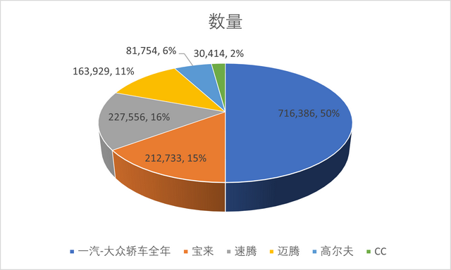 南北大众齐发力，跑赢大盘增速 大众品牌之2022回顾及2023展望