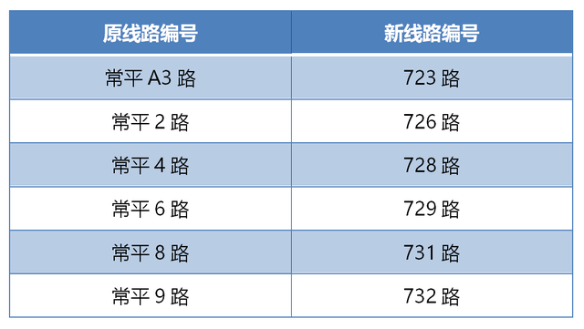 这周五，常平公汽要说再见了！“蓝巴”接棒，15条新线路是这么规划的…