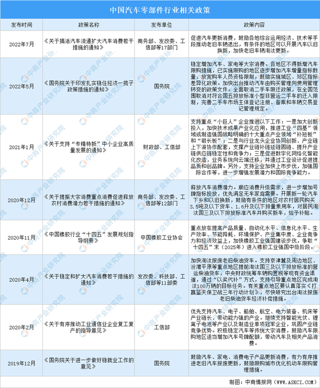 2023年中国汽车零部件行业市场前景及投资研究报告（简版）