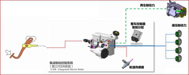 电动汽车的电控，是啥？