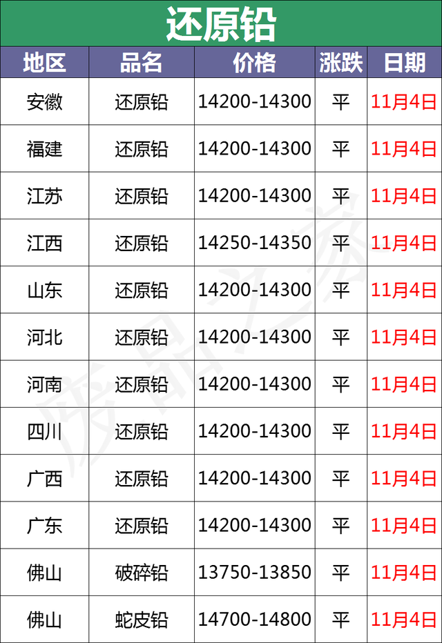 11月14日全国重点废电瓶企业参考价格汇总（附价格表）