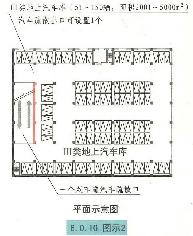 汽车库、停车场、修车库安全疏散和救援设施的设置要求和图示理解