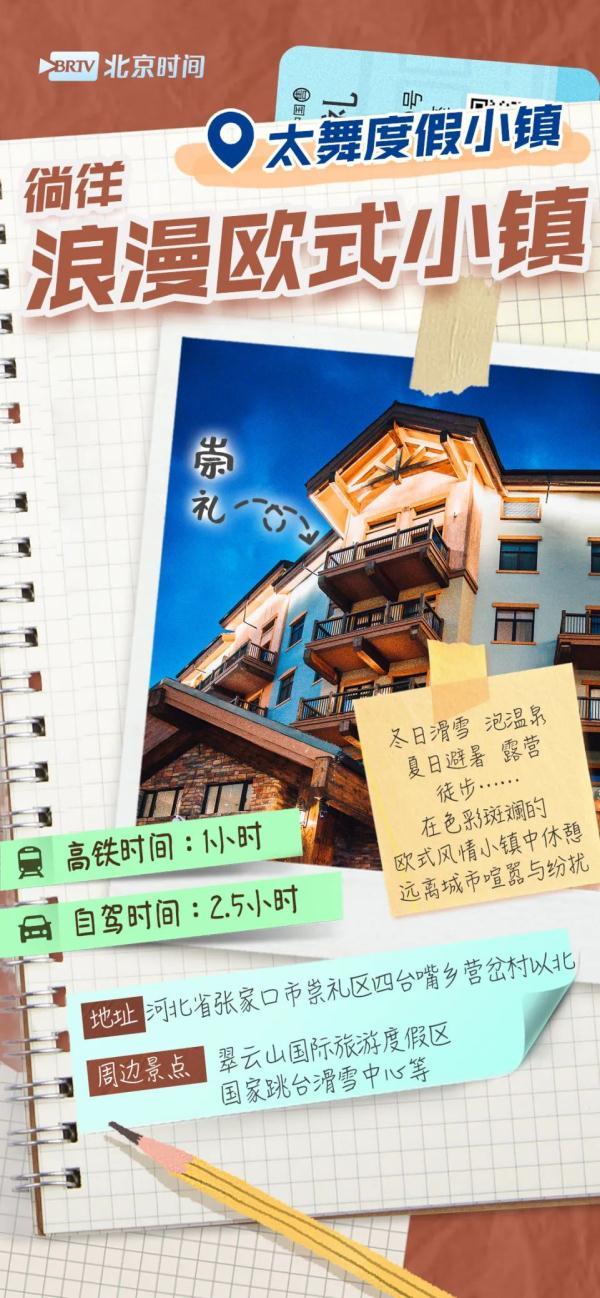 攻略图鉴｜京津冀2小时旅游圈！春暖花开，说走就走→