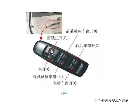 电动车窗的结构、电路图以及识读方法