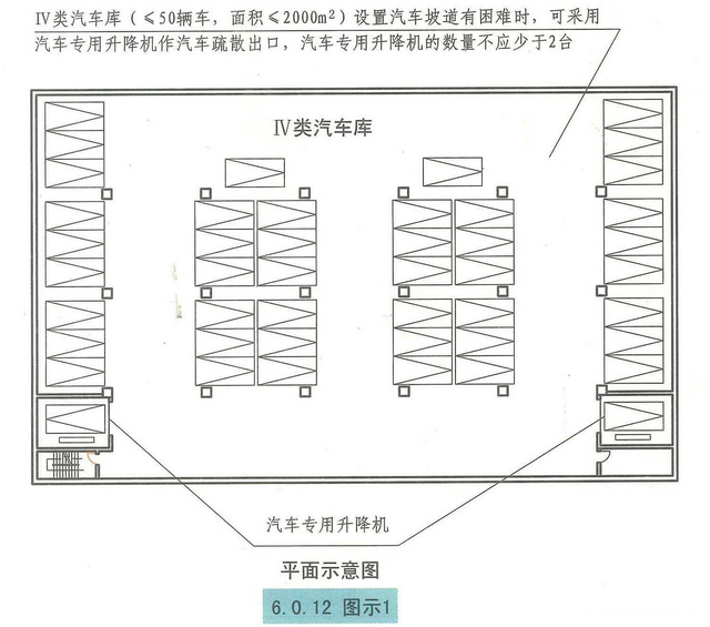 汽车库、停车场、修车库安全疏散和救援设施的设置要求和图示理解