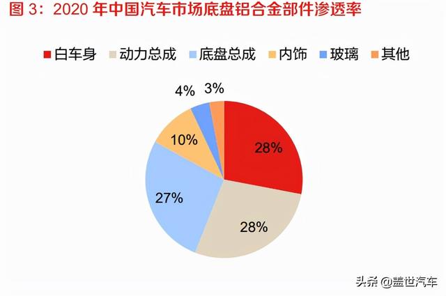 压铸技术不断渗透整车 车身制造何时实现轻量化？