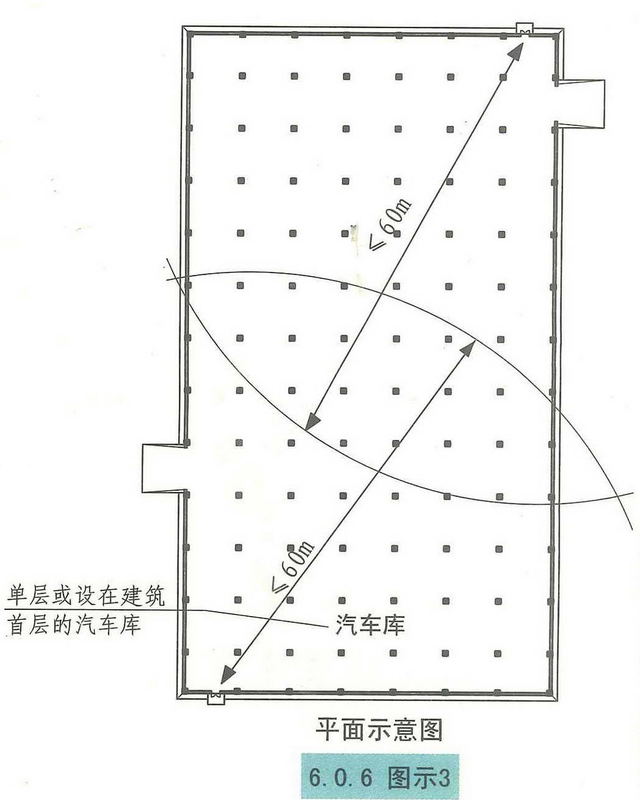 汽车库、停车场、修车库安全疏散和救援设施的设置要求和图示理解