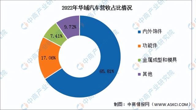 2023年中国汽车零部件行业市场前景及投资研究报告（简版）