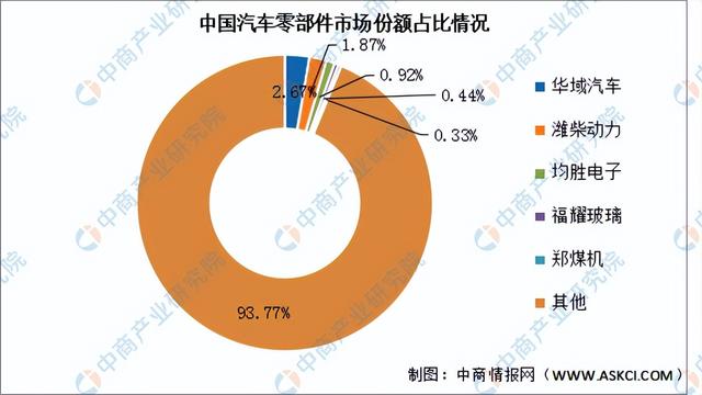 2023年中国汽车零部件行业市场前景及投资研究报告（简版）