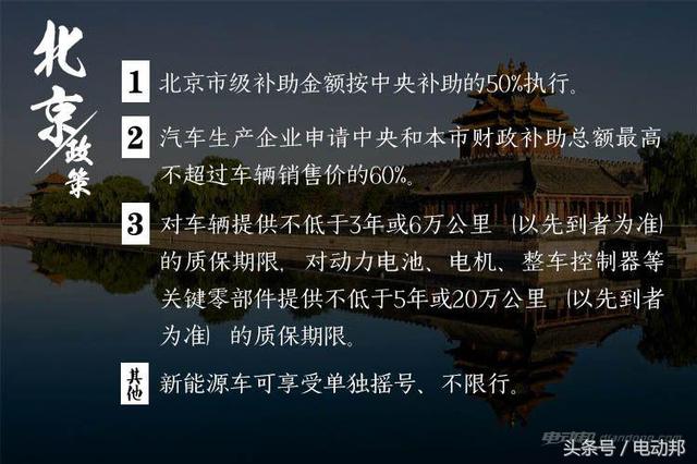 2017全国新能源车补贴政策，这一篇就够了！