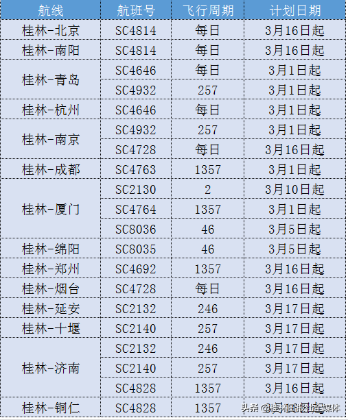 铁路公路航空客运逐渐恢复！这份桂林最全班车、航班时刻表请收好