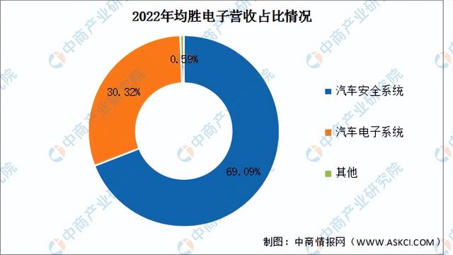 2023年中国汽车零部件行业市场前景及投资研究报告（简版）