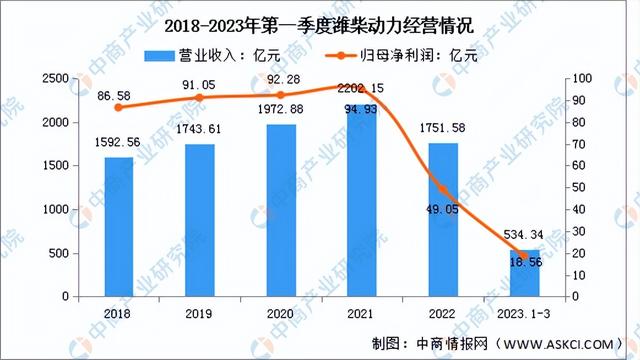 2023年中国汽车零部件行业市场前景及投资研究报告（简版）