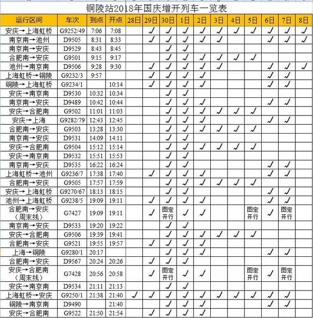 国庆期间铜陵站加开155趟临客（附车次表）